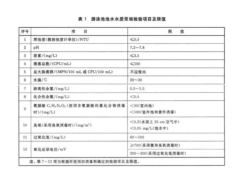 游泳池水質(zhì)余氯標(biāo)準(zhǔn)是多少？